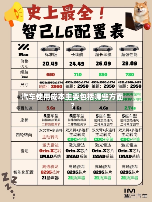 汽车使用成本主要包括哪些方面？