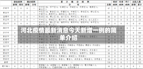 河北疫情最新消息今天新增一例的简单介绍-第2张图片