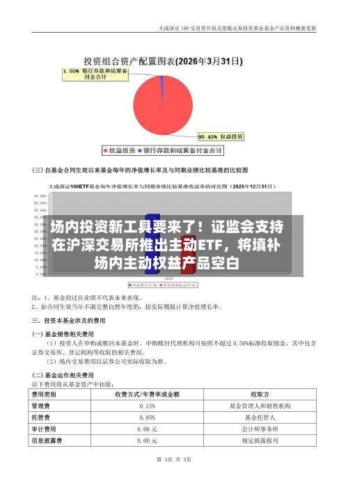 场内投资新工具要来了！证监会支持在沪深交易所推出主动ETF，将填补场内主动权益产品空白-第2张图片