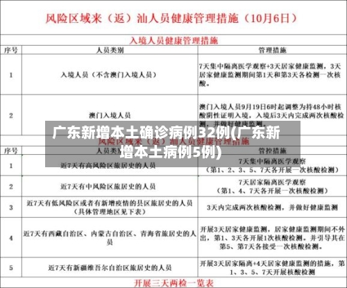 广东新增本土确诊病例32例(广东新增本土病例5例)