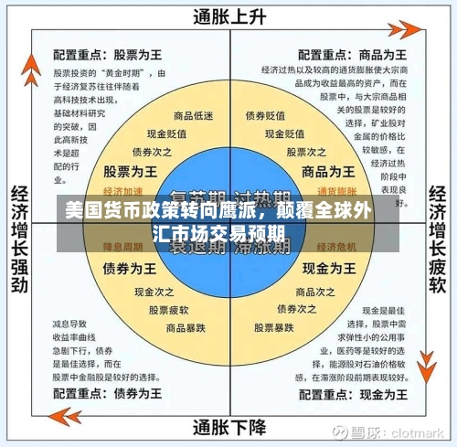 美国货币政策转向鹰派	，颠覆全球外汇市场交易预期-第2张图片