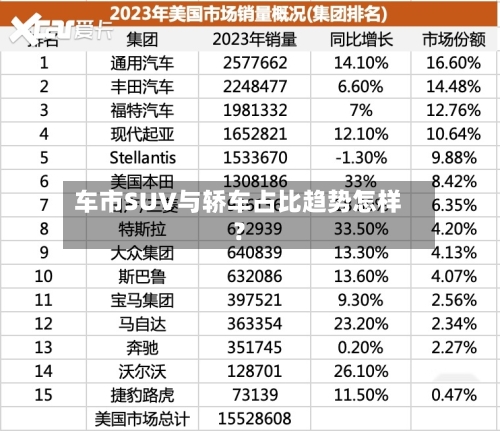车市SUV与轿车占比趋势怎样？-第2张图片