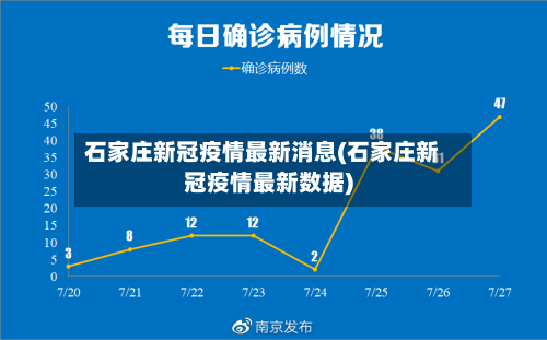 石家庄新冠疫情最新消息(石家庄新冠疫情最新数据)-第3张图片