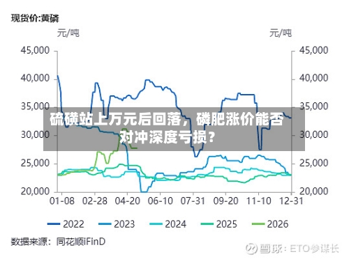 硫磺站上万元后回落，磷肥涨价能否对冲深度亏损？-第2张图片