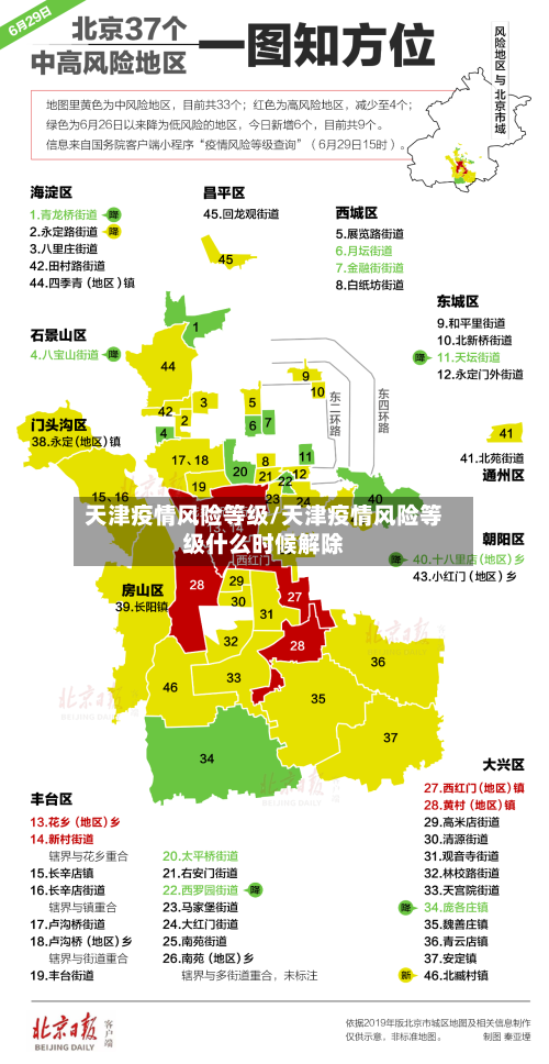 天津疫情风险等级/天津疫情风险等级什么时候解除