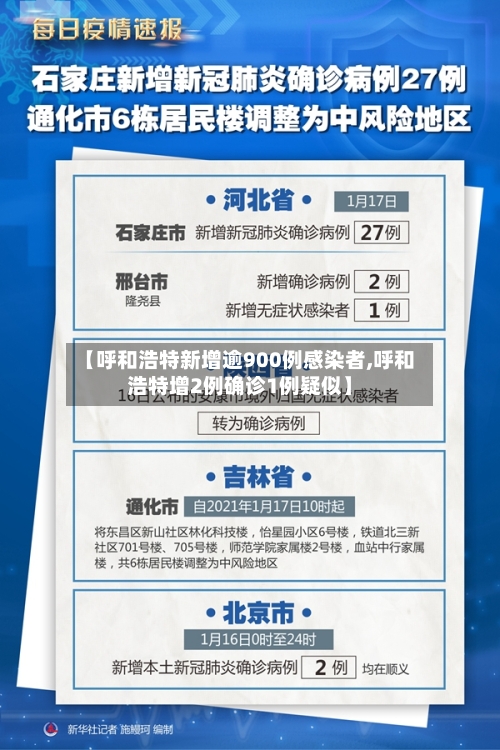 【呼和浩特新增逾900例感染者,呼和浩特增2例确诊1例疑似】-第2张图片
