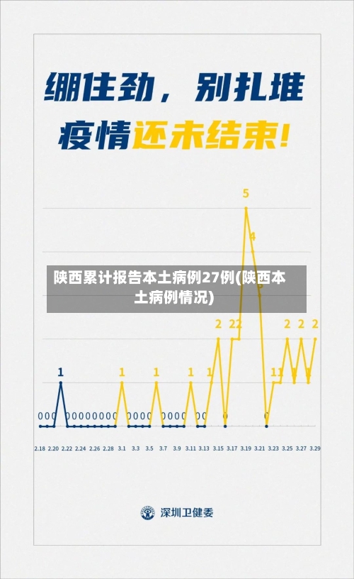 陕西累计报告本土病例27例(陕西本土病例情况)-第3张图片