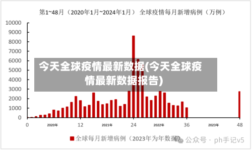 今天全球疫情最新数据(今天全球疫情最新数据报告)-第2张图片