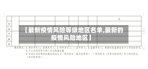 【最新疫情风险等级地区名单,最新的疫情风险地区】