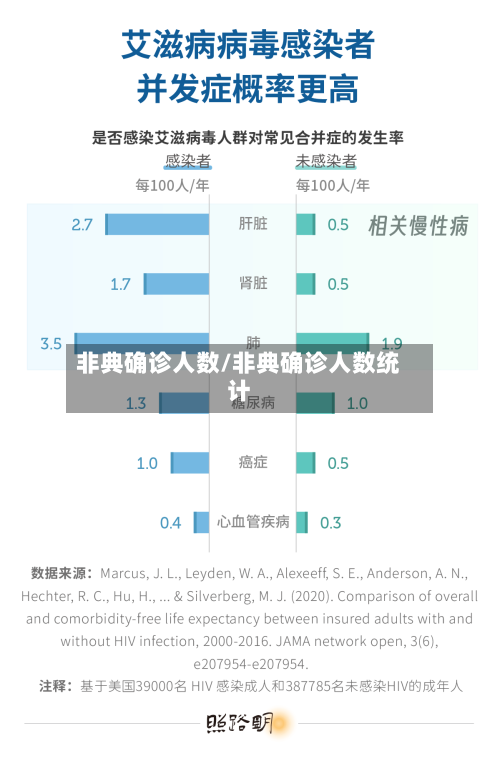 非典确诊人数/非典确诊人数统计-第2张图片