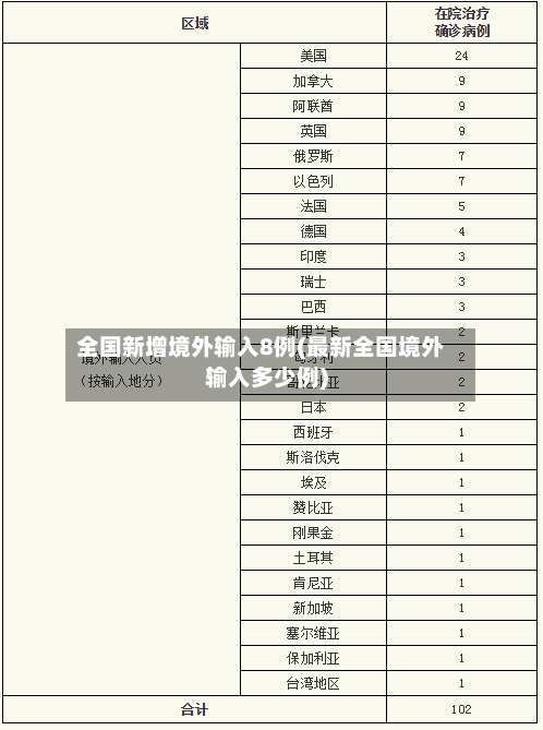 全国新增境外输入8例(最新全国境外输入多少例)