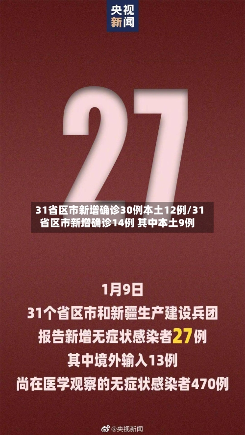 31省区市新增确诊30例本土12例/31省区市新增确诊14例 其中本土9例-第1张图片