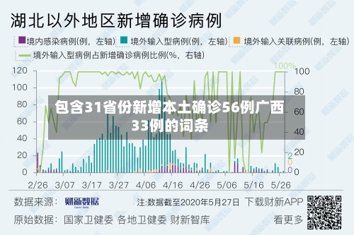 包含31省份新增本土确诊56例广西33例的词条