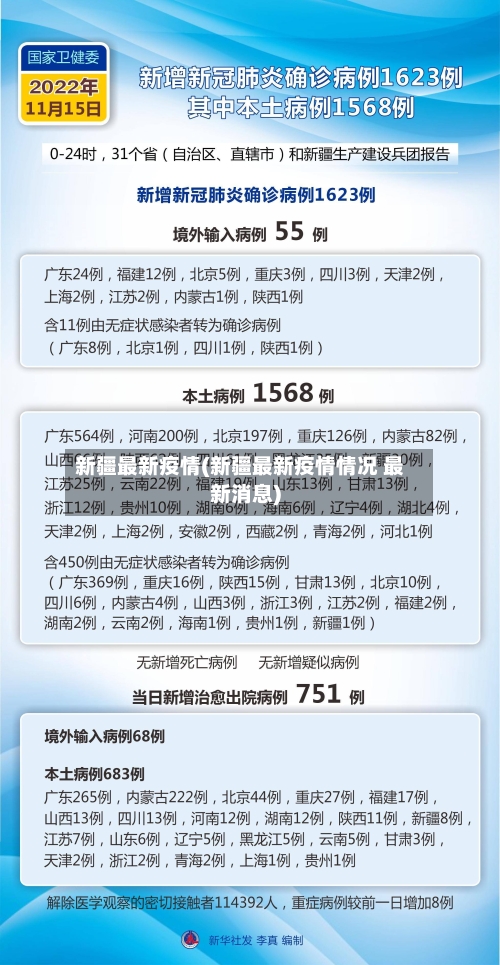 新疆最新疫情(新疆最新疫情情况 最新消息)