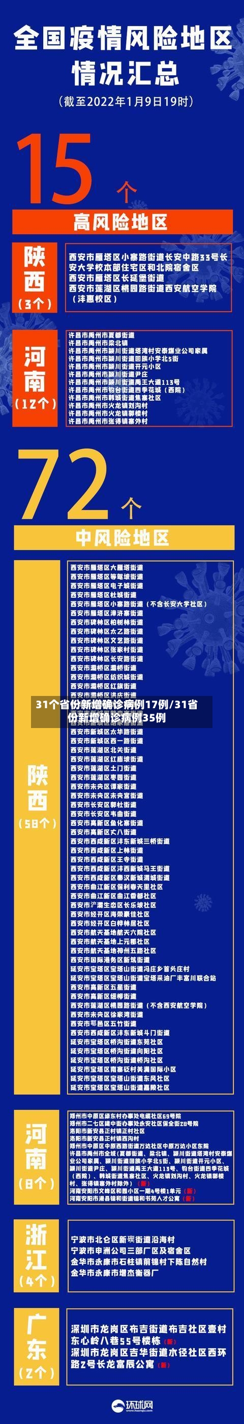 31个省份新增确诊病例17例/31省份新增确诊病例35例-第2张图片