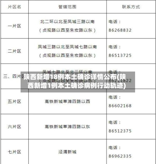 陕西新增18例本土确诊详情公布(陕西新增1例本土确诊病例行动轨迹)-第2张图片