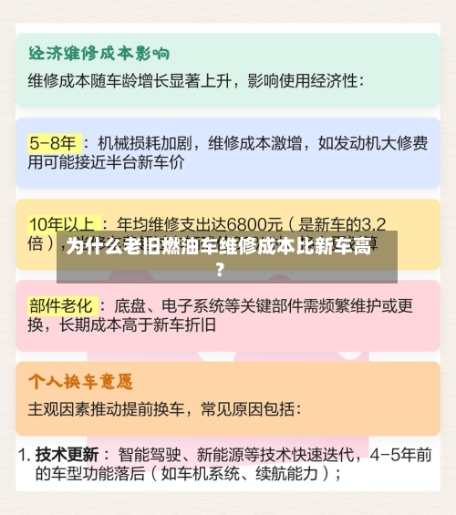 为什么老旧燃油车维修成本比新车高？