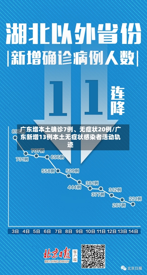 广东增本土确诊7例	、无症状20例/广东新增13例本土无症状感染者活动轨迹-第3张图片