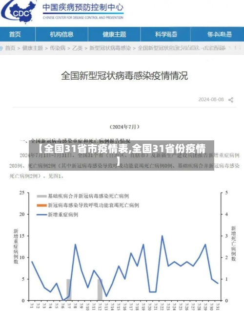 【全国31省市疫情表,全国31省份疫情】