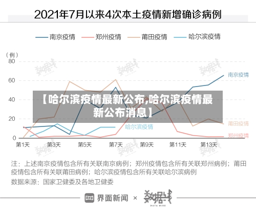 【哈尔滨疫情最新公布,哈尔滨疫情最新公布消息】-第3张图片