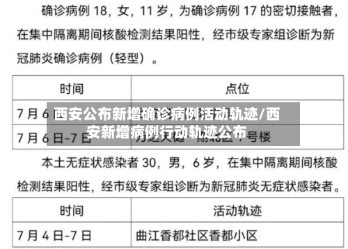西安公布新增确诊病例活动轨迹/西安新增病例行动轨迹公布