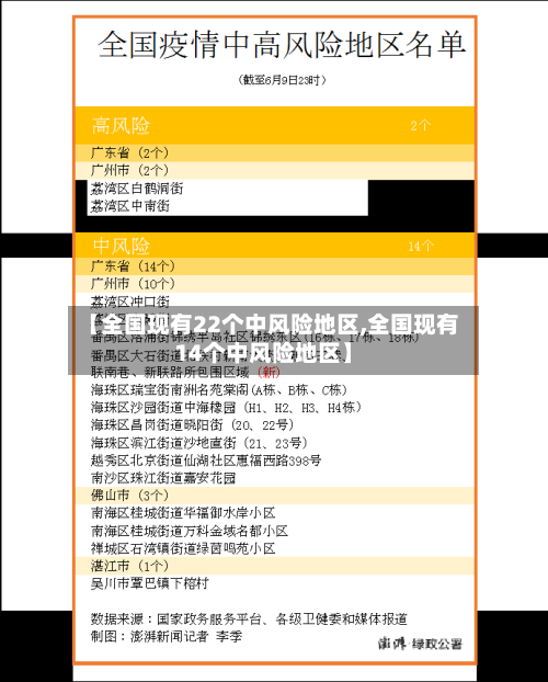 【全国现有22个中风险地区,全国现有14个中风险地区】-第2张图片