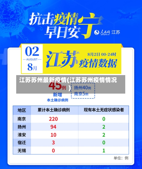 江苏苏州最新疫情(江苏苏州疫情情况)