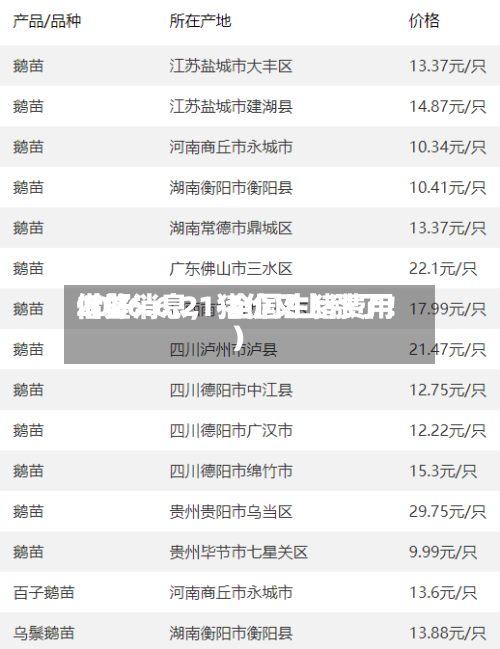 2026.6.21-全国生猪费用借鉴（好消息	，猪价又上涨了！）-第1张图片