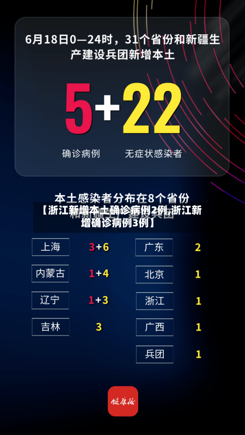 【浙江新增本土确诊病例2例,浙江新增确诊病例3例】-第3张图片
