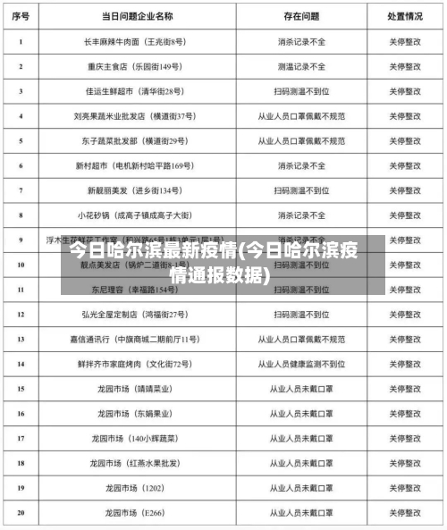 今日哈尔滨最新疫情(今日哈尔滨疫情通报数据)