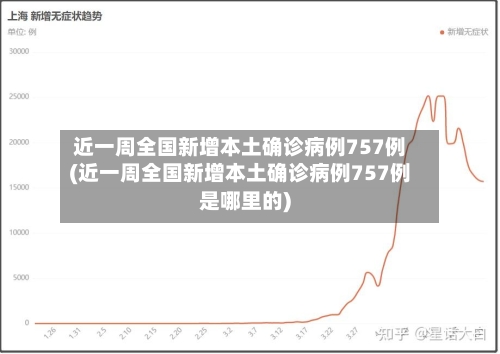 近一周全国新增本土确诊病例757例(近一周全国新增本土确诊病例757例是哪里的)