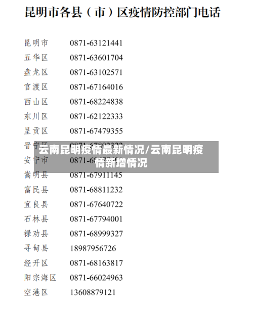 云南昆明疫情最新情况/云南昆明疫情新增情况