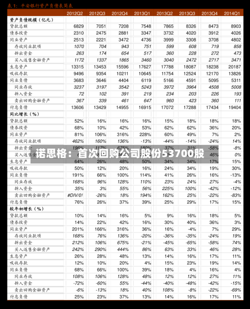 诺思格:首次回购公司股份53700股-第2张图片