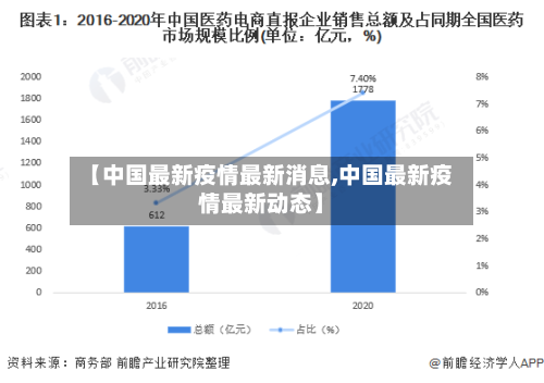 【中国最新疫情最新消息,中国最新疫情最新动态】