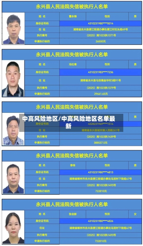 中高风险地区/中高风险地区名单最新-第2张图片