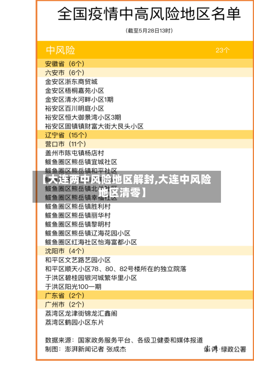 【大连两中风险地区解封,大连中风险地区清零】