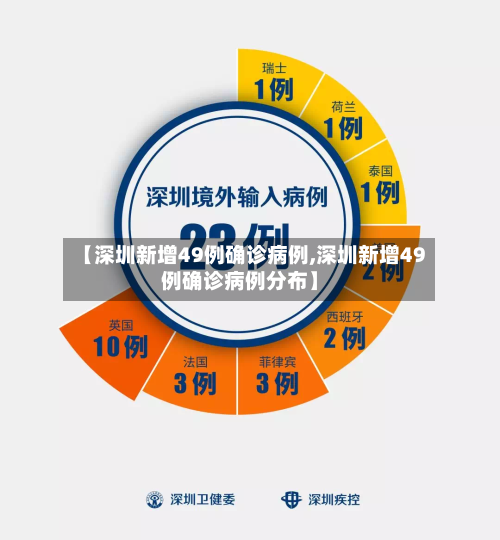 【深圳新增49例确诊病例,深圳新增49例确诊病例分布】