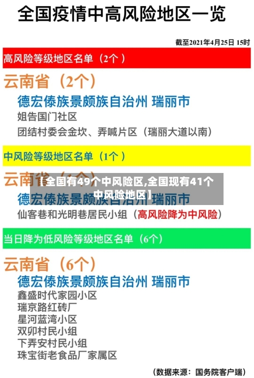 【全国有49个中风险区,全国现有41个中风险地区】