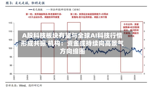 A股科技板块有望与全球AI科技行情形成共振 机构：资金或持续向高景气方向缩圈-第2张图片