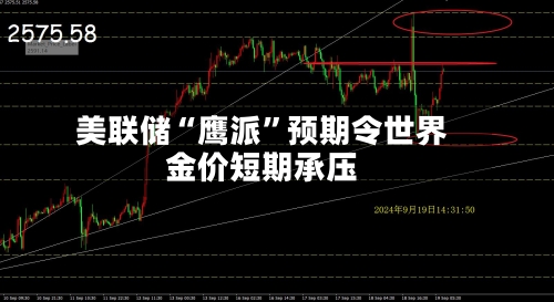 美联储“鹰派	”预期令世界金价短期承压-第1张图片