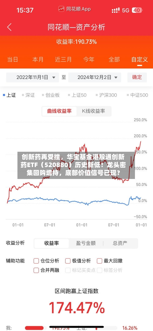 创新药再受挫，华宝基金港股通创新药ETF（520880）历史新低！龙头密集回购增持，底部价值信号已现？-第2张图片