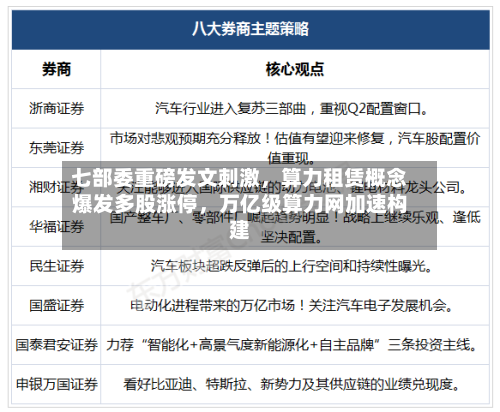 七部委重磅发文刺激	，算力租赁概念爆发多股涨停，万亿级算力网加速构建-第2张图片