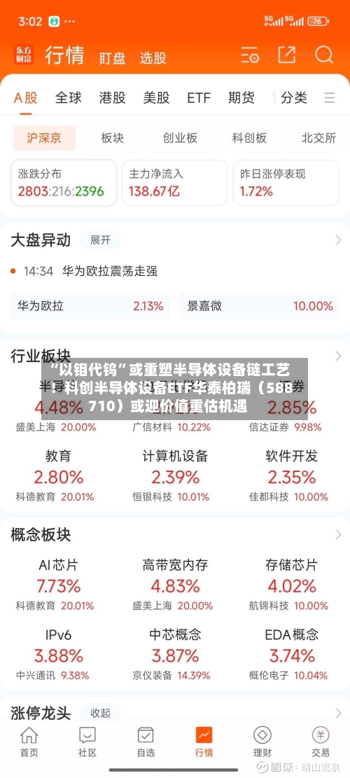 “以钼代钨”或重塑半导体设备链工艺！科创半导体设备ETF华泰柏瑞（588710）或迎价值重估机遇-第2张图片