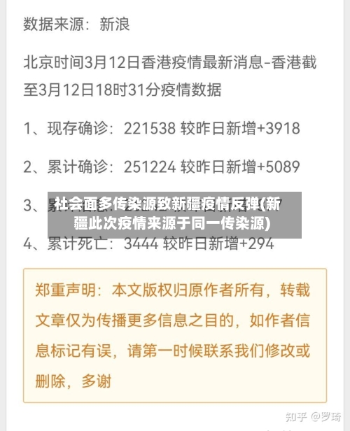 社会面多传染源致新疆疫情反弹(新疆此次疫情来源于同一传染源)