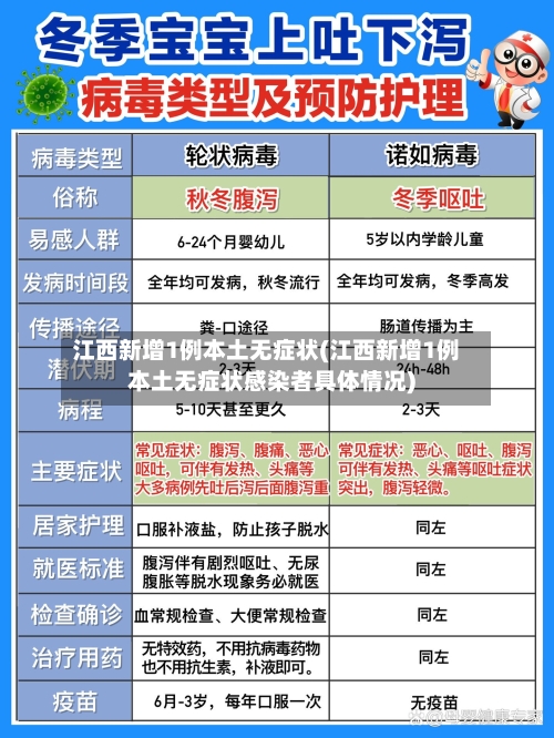 江西新增1例本土无症状(江西新增1例本土无症状感染者具体情况)-第2张图片