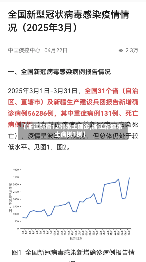 【浙江新增12例本土确诊,浙江新增本土病例1例】-第2张图片
