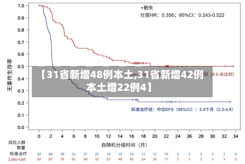 【31省新增48例本土,31省新增42例 本土增22例4】