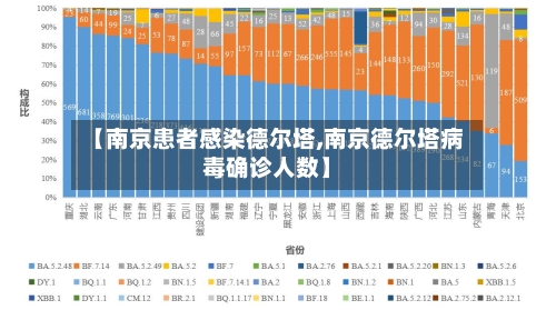 【南京患者感染德尔塔,南京德尔塔病毒确诊人数】-第2张图片