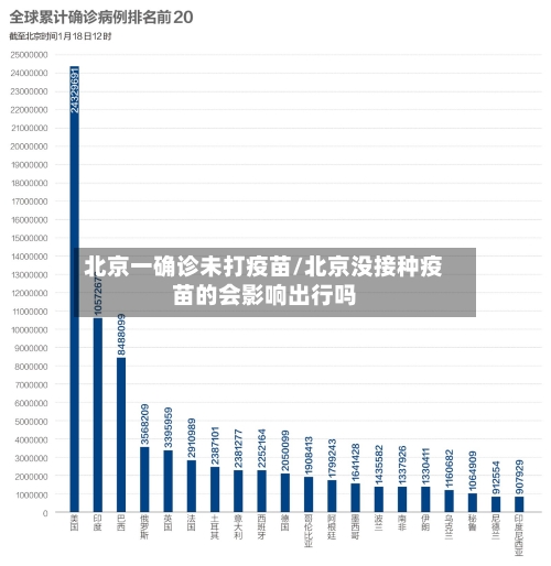 北京一确诊未打疫苗/北京没接种疫苗的会影响出行吗