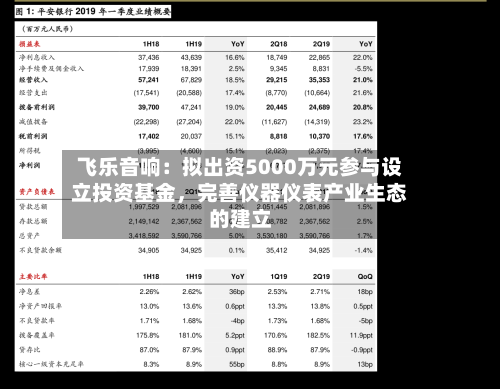 飞乐音响：拟出资5000万元参与设立投资基金，完善仪器仪表产业生态的建立-第2张图片